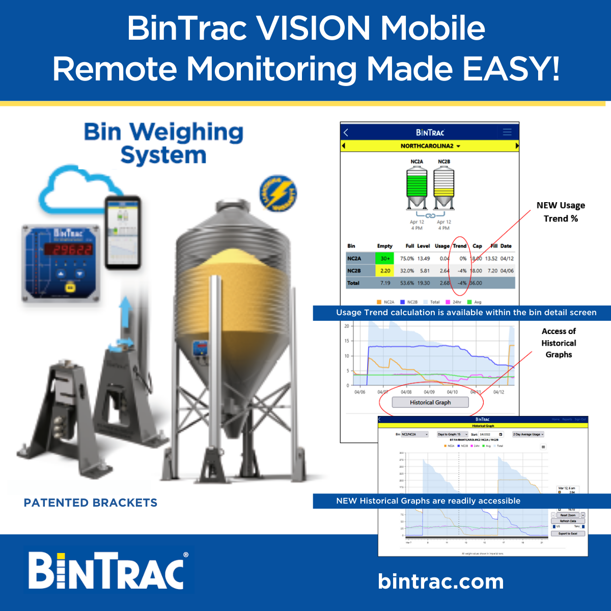 Remote Feed Bin Monitoring Made Easy BinTrac VISION Mobile